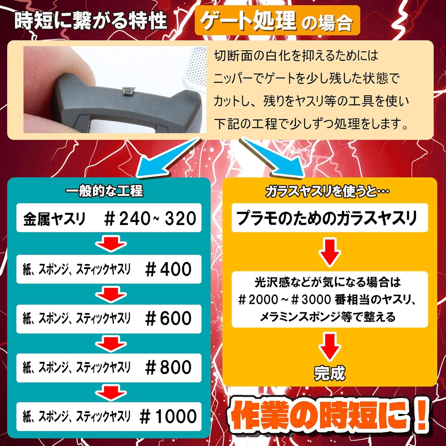 Mineshima GF-3 Sharp Glass File for Plastic Models