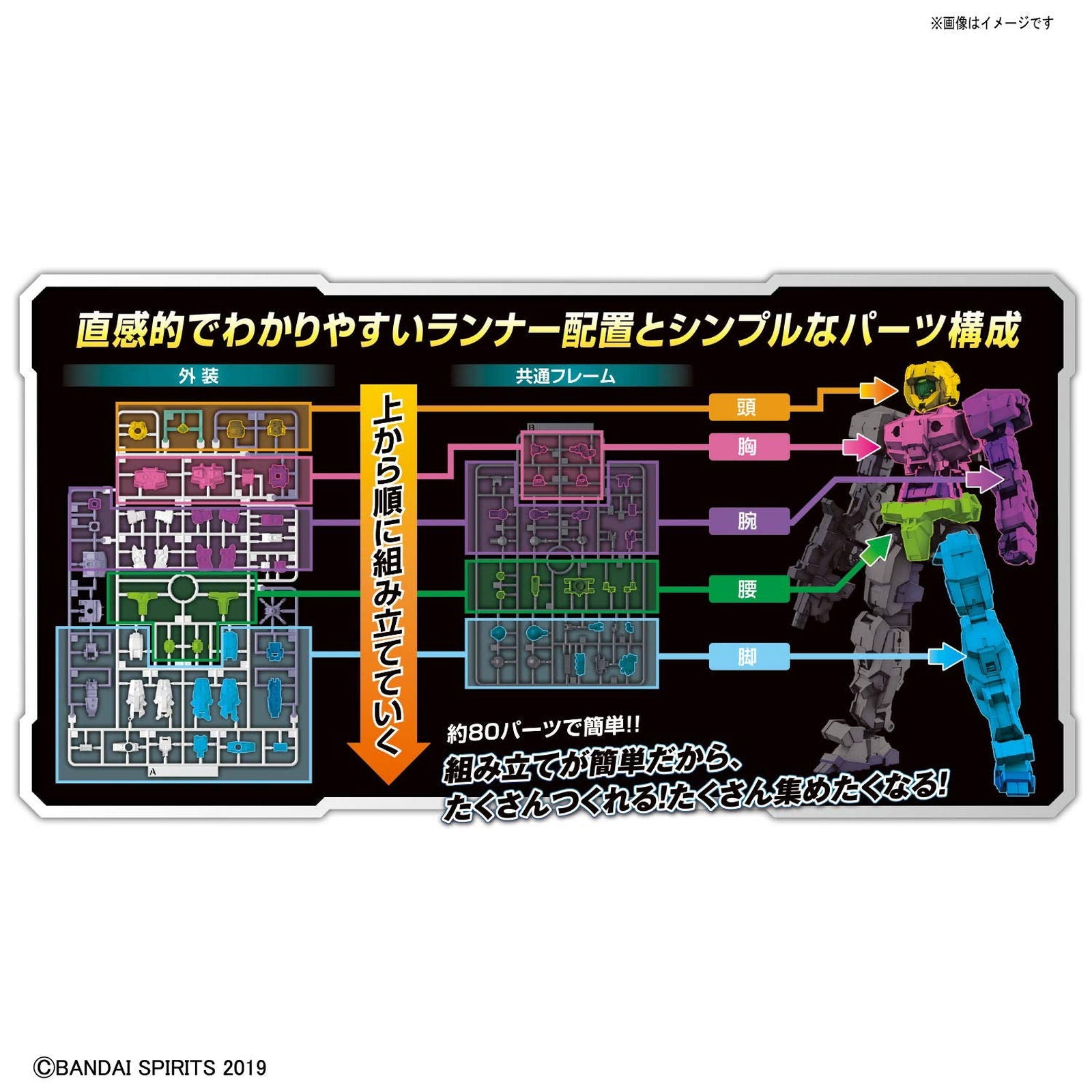 直感　英語版 Banzai Hobby - Bandai 30MM bEXM-15 Portanova [Rautt] - BanzaiHobby