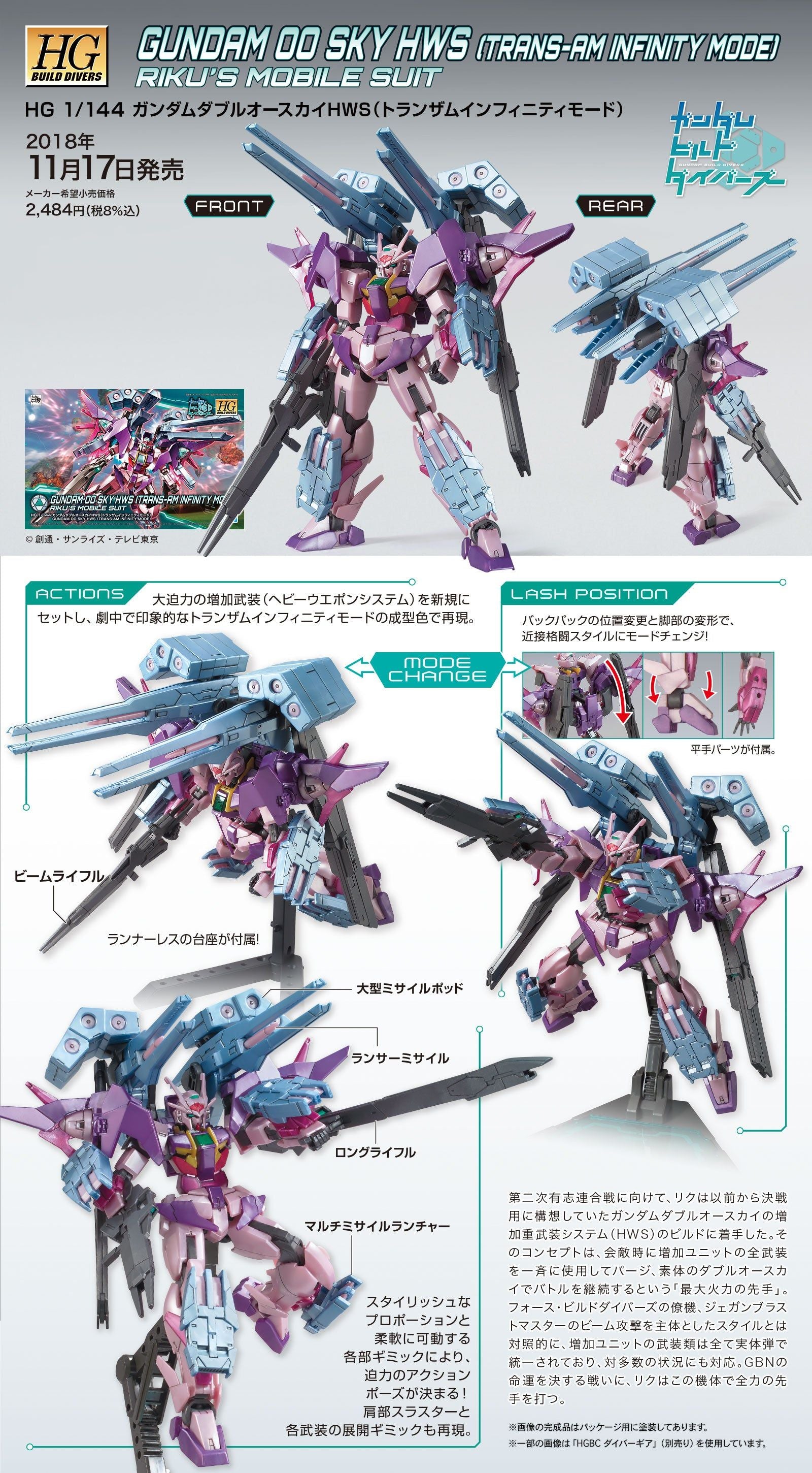 Bandai HGBD GUNDAM 00 SKY HWS (TRANS-AM INFINITY MODE) - BanzaiHobby
