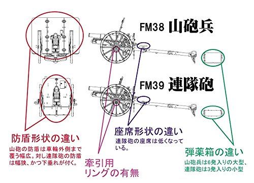 Fine Molds Imperial Army Type 41 75 mm Mountain Gun `Regiment Gun` - BanzaiHobby