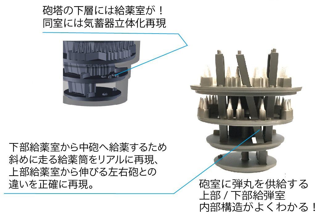 Fujimi Battleship Yamato Type 94 46cm Main Turret - BanzaiHobby