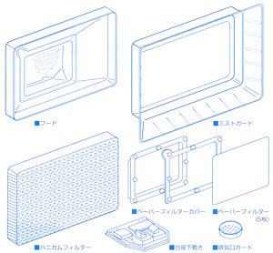 GSI Creos FT-03S Exchange Hood Set for Mr. Super Booth Compact - BanzaiHobby
