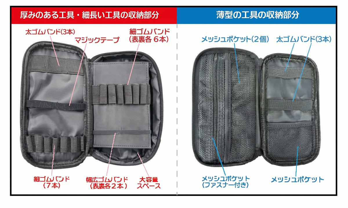 (PO NOV 2026) Plamokojo PMKJ-RM13 High-Capacity Tool Pouch - Racing Miku 2026 Ver.