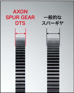 AXON GS-D6-087 Stirnrad DTS 64P 87T - BanzaiHobby