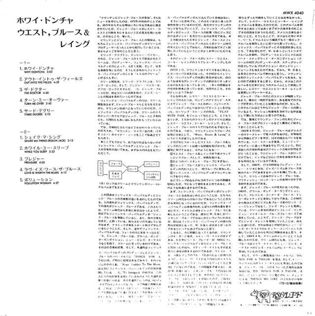 Polydor West, Blues & Rain's "Why Doncha" MWX4040