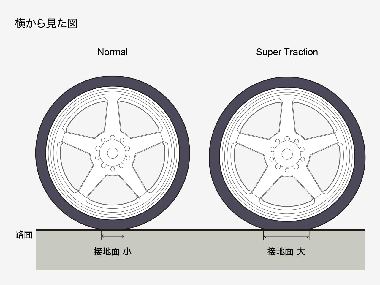 G-Force GD050 N-Type Drift Wheel Super Traction/+6/White