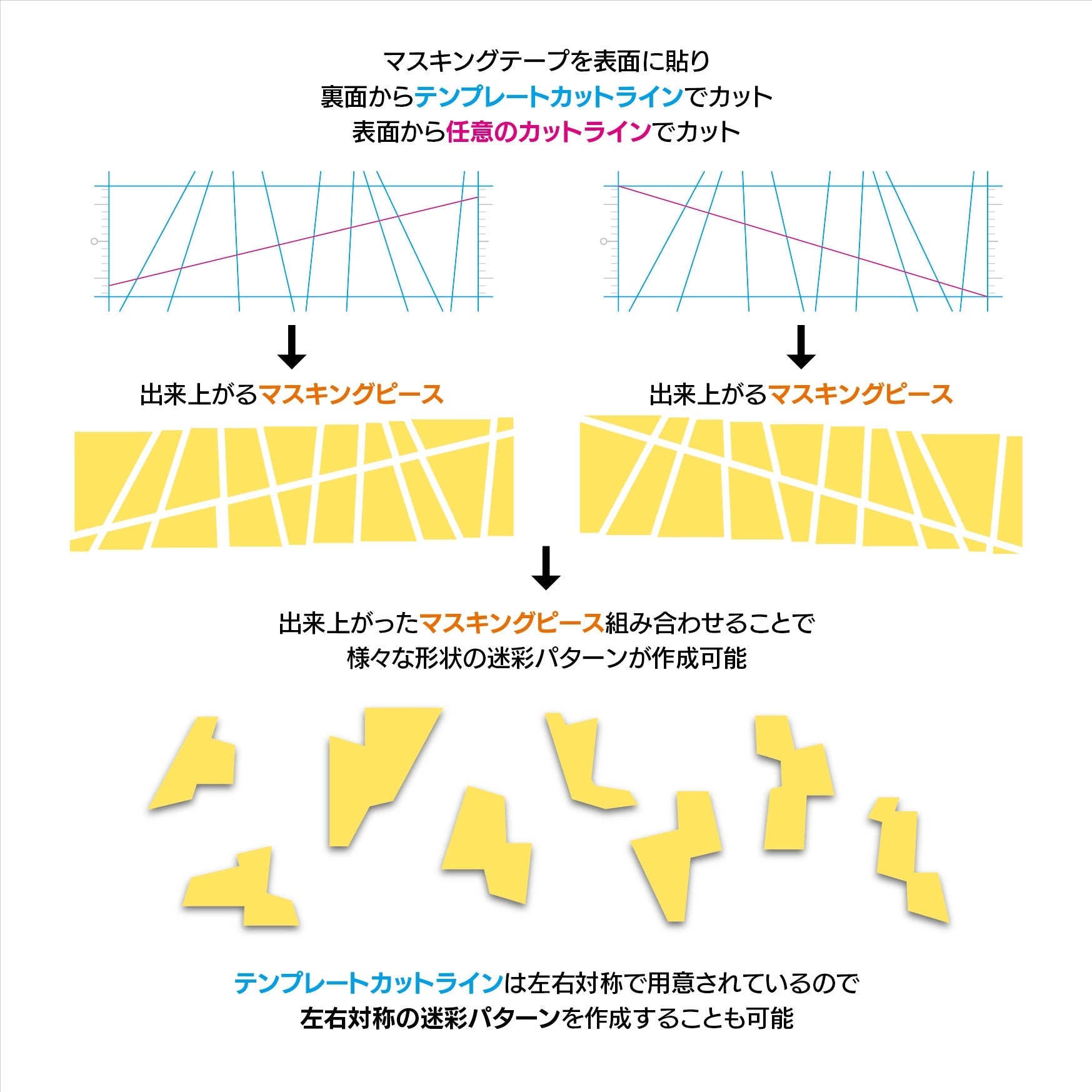 Sujiborido TSD00327 Masking Tape Cutting Guide (Spliter Camouflage) - BanzaiHobby