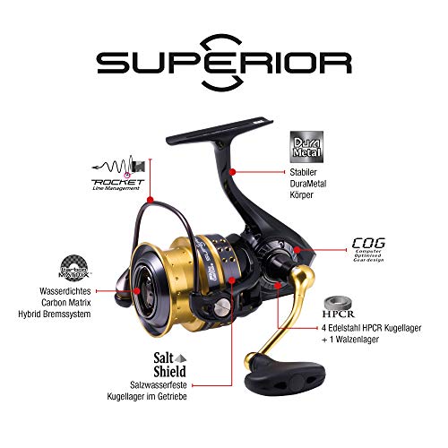 アブガルシア スーペリア 2500S アブガルシア(Abu Garcia) スピニングリール スーペリア