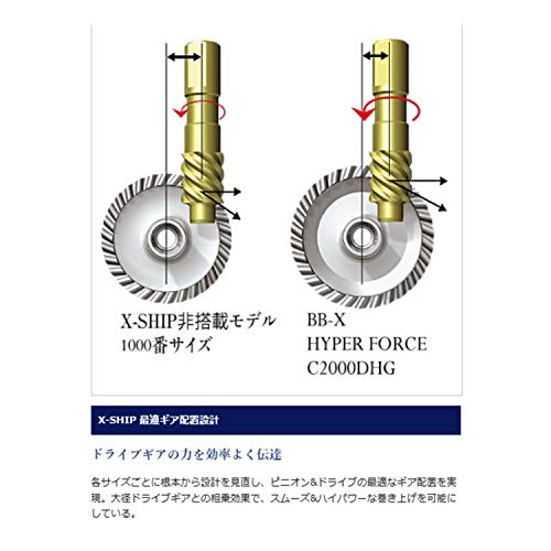 シマノ(SHIMANO) スピニングリール 磯 14 BB-X ハイパーフォース コンパクトモデル C2000DXG – BanzaiHobby