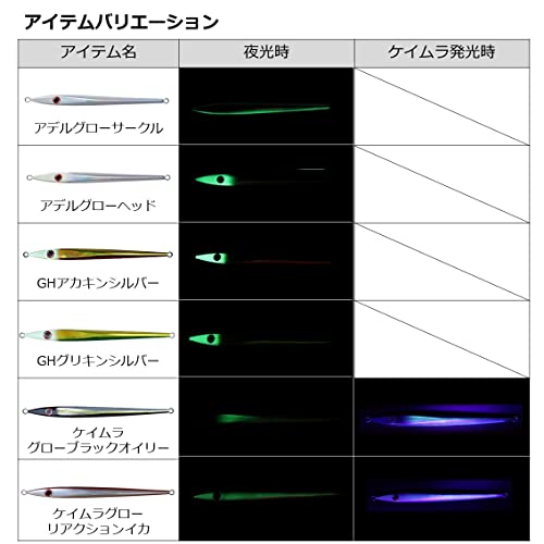 ダイワ(DAIWA) SG(ショアジギング) KYジグ2アデル 220Aシルバー - BanzaiHobby