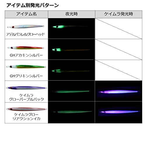 ダイワ(DAIWA) SG(ショアジギング) TBジグ2A 260AMLピンクヘッド - BanzaiHobby