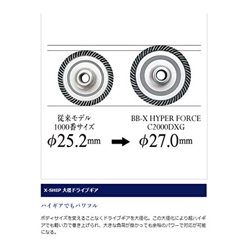 シマノ(SHIMANO) スピニングリール 磯 14 BB-X ハイパーフォース