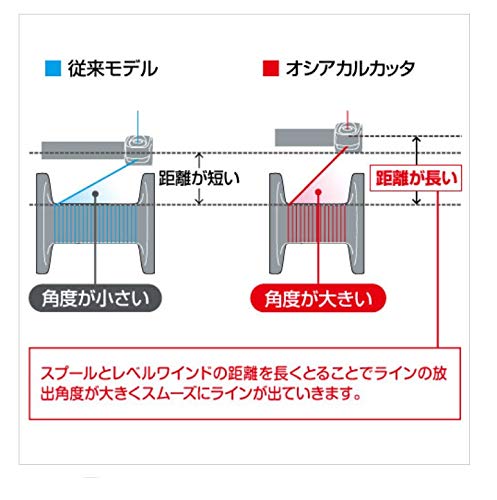 シマノ(SHIMANO) ベイトリール 両軸 12 オシアカルカッタ 201PG 左ハンドル ライトジギング 鯛ラバ – BanzaiHobby