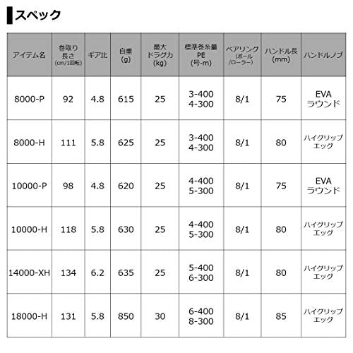 ダイワ(DAIWA) 21 セルテートSW 14000-XH - BanzaiHobby