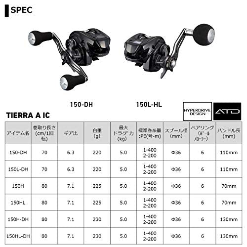 PE 1号200m付き Tierra A IC 150HL Daiwa 21 Tierra A IC 150HL Left Handed Baitcasting Reel
