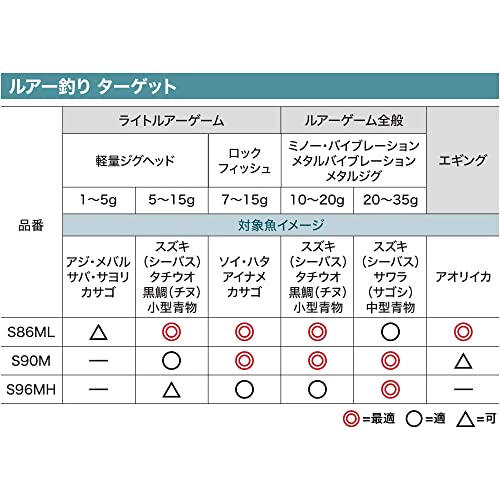 シマノ(SHIMANO) 初心者向け リール・ロッドセット 22 シエナコンボ S86ML ライン(糸)つき アリビオ – BanzaiHobby