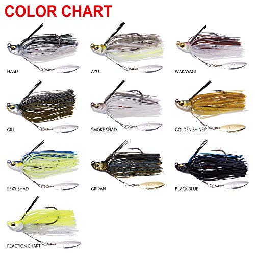 メガバス(Megabass) ルアー UOZE SWIMMER(ウオズスイマー)(1/4oz) リアクションチャート - BanzaiHobby