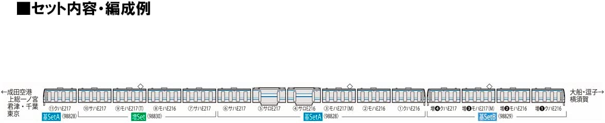 JAM1。　キャンバス Banzai Hobby - Tomix 98828 J.R. Suburban Train Series E217