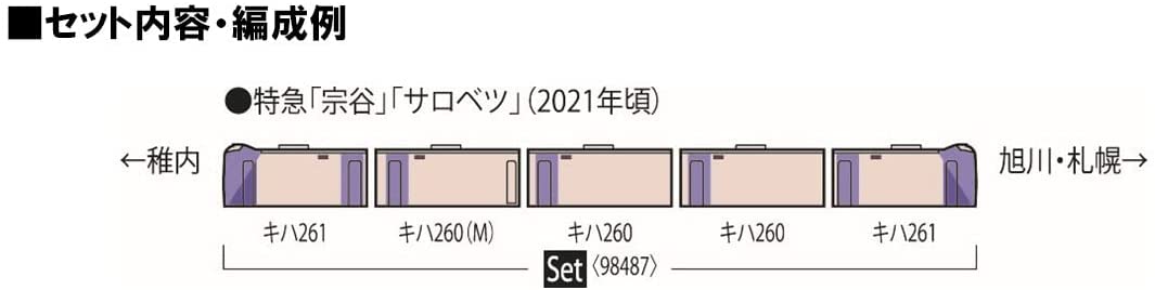98487 J.R. Series KIHA261-5000 Limited Express Die