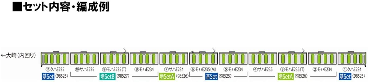 [PO JULY 2023] 98526 J.R. Series E235-0 Electric Car (Late Type,