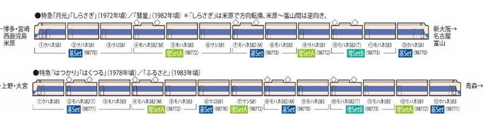 98773 J.N.R. Limited Express Series 583 Additional