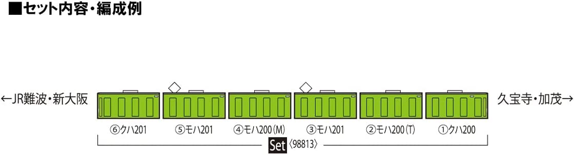 [PO APR 2023] 98813 J.R. Series 201 Commuter Train (J.R. West 30